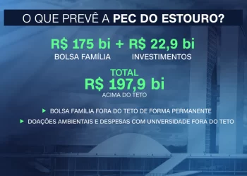Dólar fecha em alta de 0,45%, a R$ 5,41, após PEC do Estouro; Ibovespa opera em queda